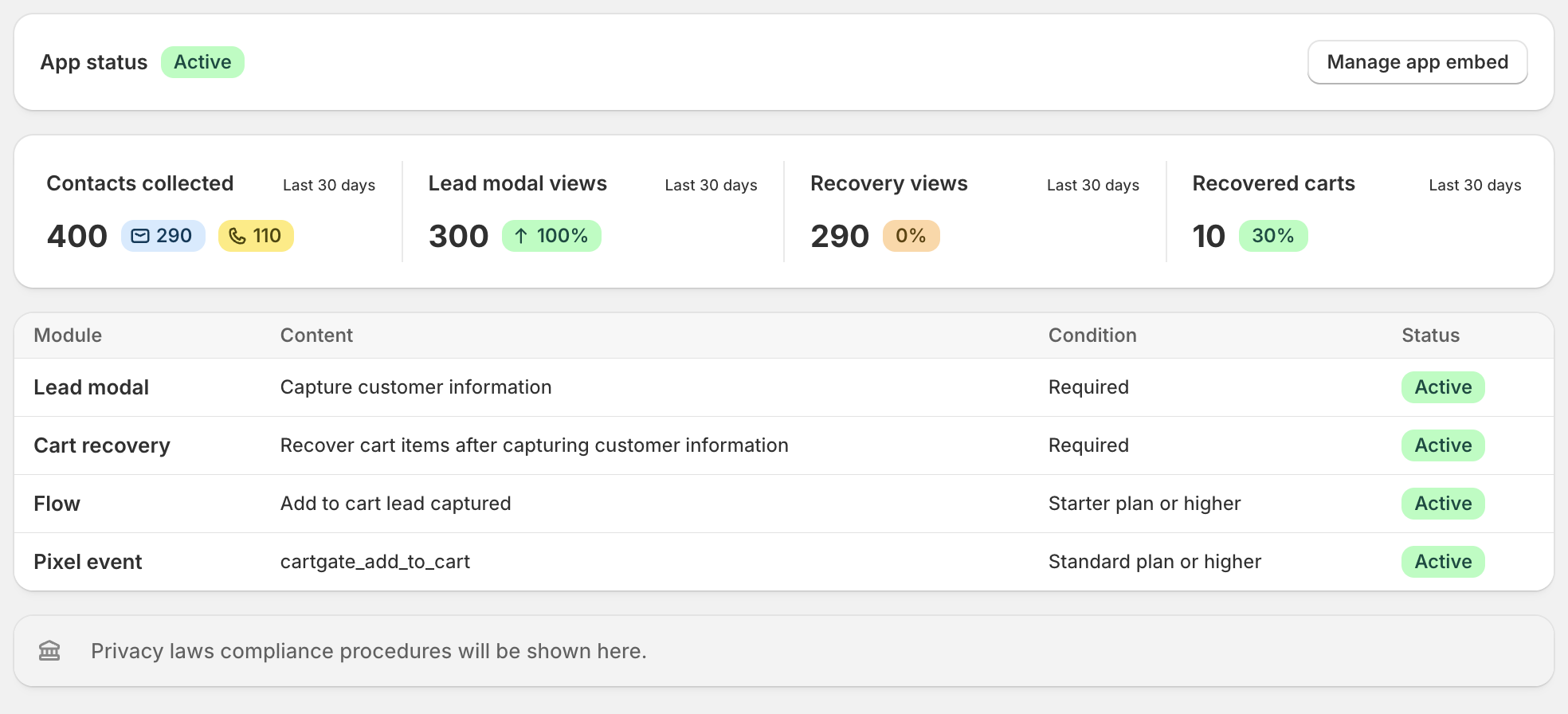 Cart Recovery app dashboard showing analytics and active modules